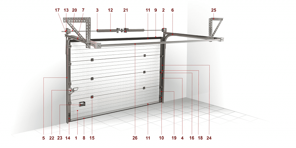 Конструкция секционных ворот Конструкция секционных ворот